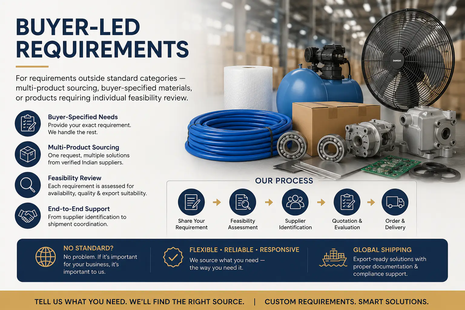 Buyer-Led Requirements capability