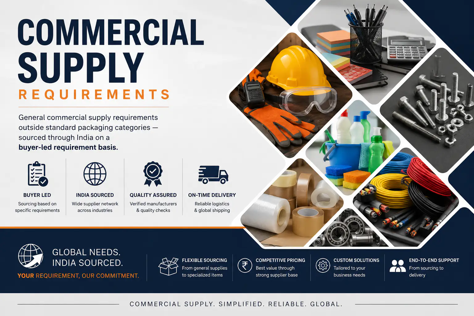 Commercial Supply Requirements capability